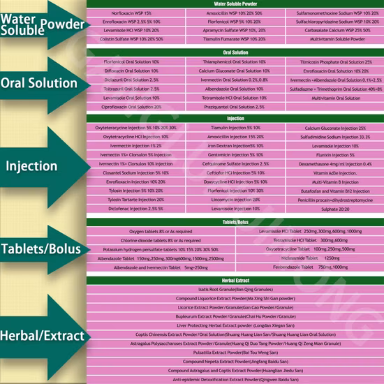 Farmaci cardiovascolari CAS 38304